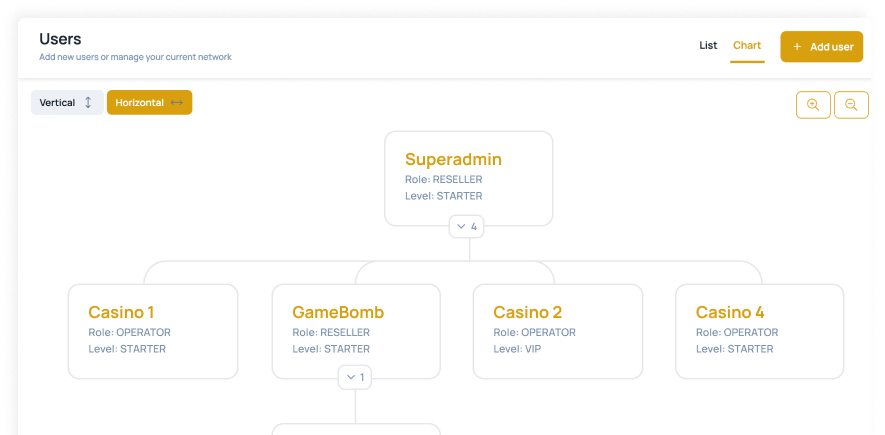 Agent networks that work