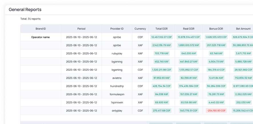 Business-critical reports, built-in